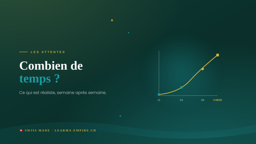 resultats collagene combien de temps learma