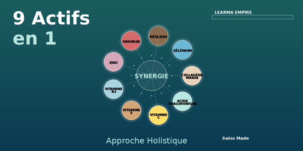 learma 9actifs featured labeled